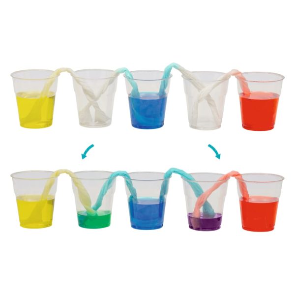 PhänoMINT -  Laboratorio de colores (4)<br><span style="color:#000;font-weight:700;font-size:10pt">A PARTIR DEL   15 NOVIEMBRE</span> - Imagen 3